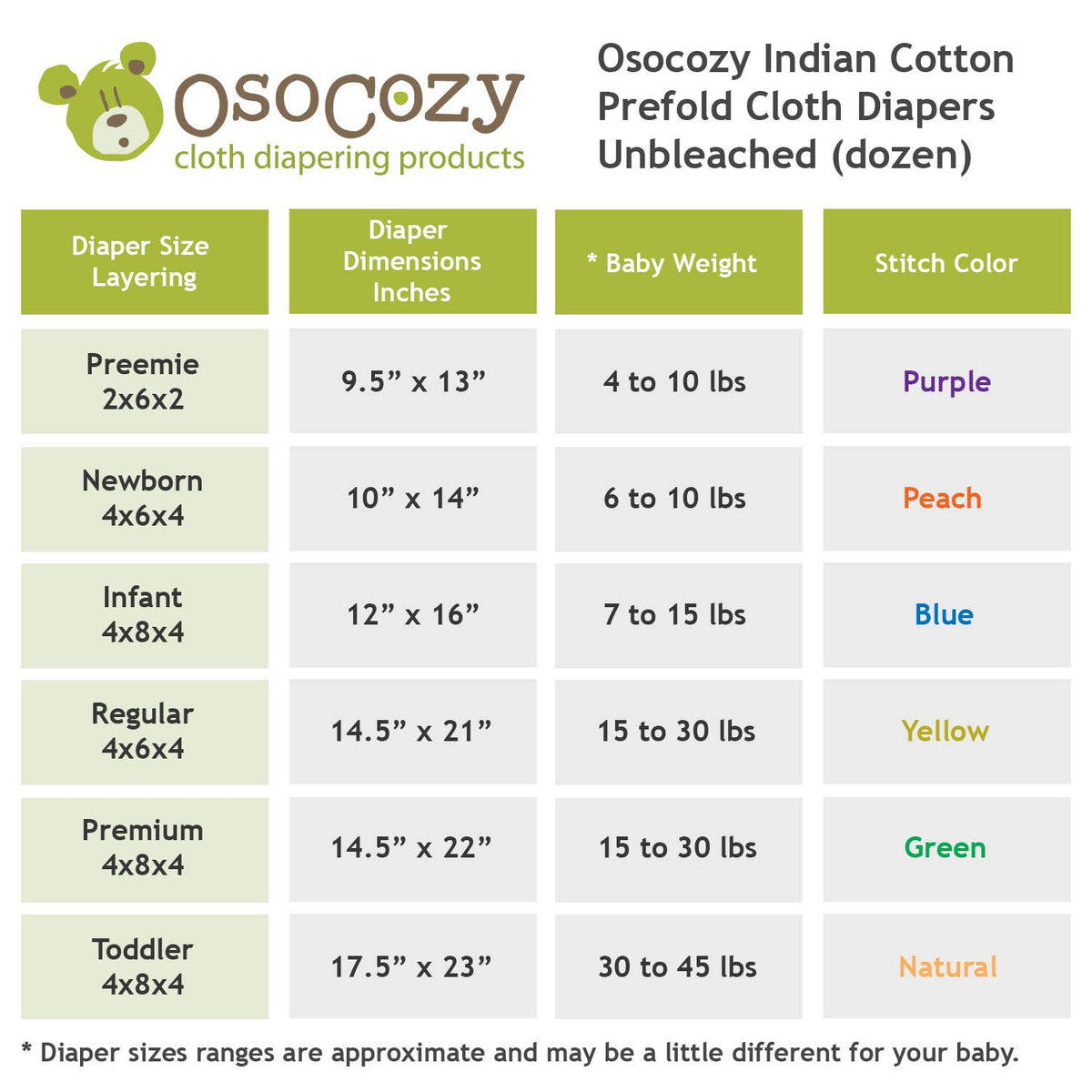 OsoCozy unbleached prefold size chart: Regular fits 15 to 30 lbs