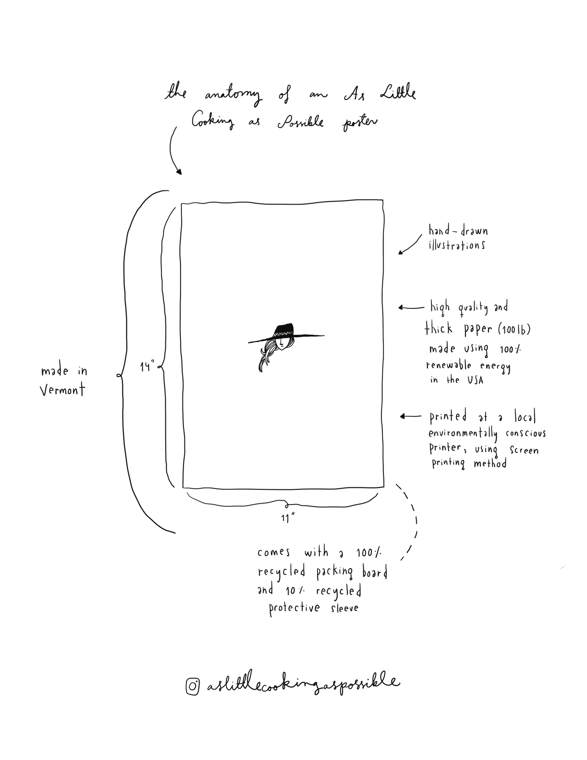 Screen Print, New England Animals, As Little Cooking as Possible